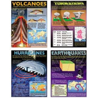Understanding Natural Disasters Teaching Poster Set