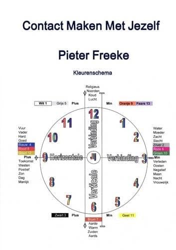 Contact Maken Met Jezelf