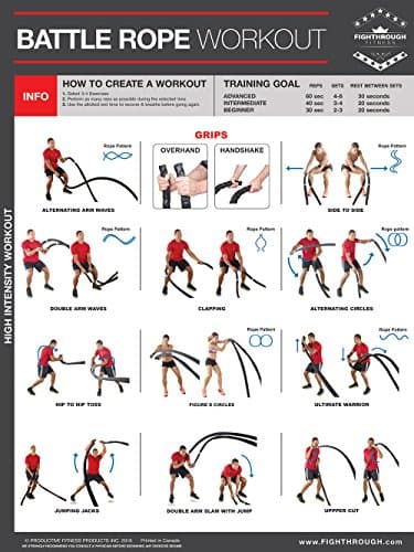 Battle Rope High Intensity Workout - FT - Laminated Poster / Chart For - Strength & Cardio Training - Core - Chest - Legs - Shoulders & Back - Body Building & Fat Loss With Battle Rope Training - 45.72cm X 60.96cm
