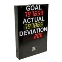 Goal Vs Actual With Deviation Production Pace Timer