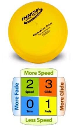 Aviar Champion Plastic Put And Approach Disc Golf Disc