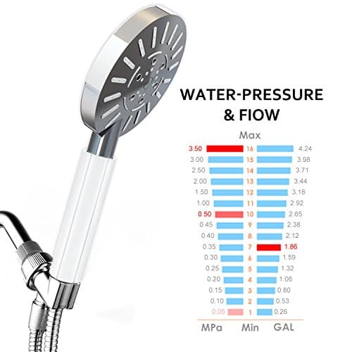 Rain Shower Head - Luxury Waterfall Rainfall Showerhead With Handheld - Adjustable 3 Settings 4.7 inch large Air-Injection spray for hard water low flow - Bathroom Accessories Chrome Finish