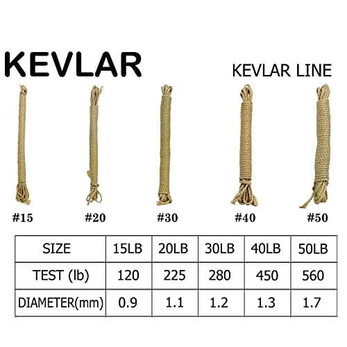 Weebass 3m Harbor LINE PE Jig Assist Hook Braid Made with Kevlar