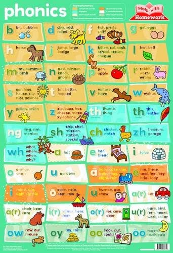 Phonics (Wallcharts) Paperback – May 1, 2012