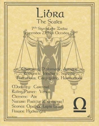 Libra the Scales Poster
