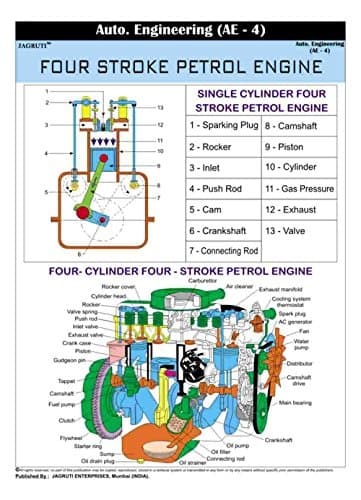 Jagruti Four Strock Petrol Engine Technical Auto Engineering Education Wall Chart
