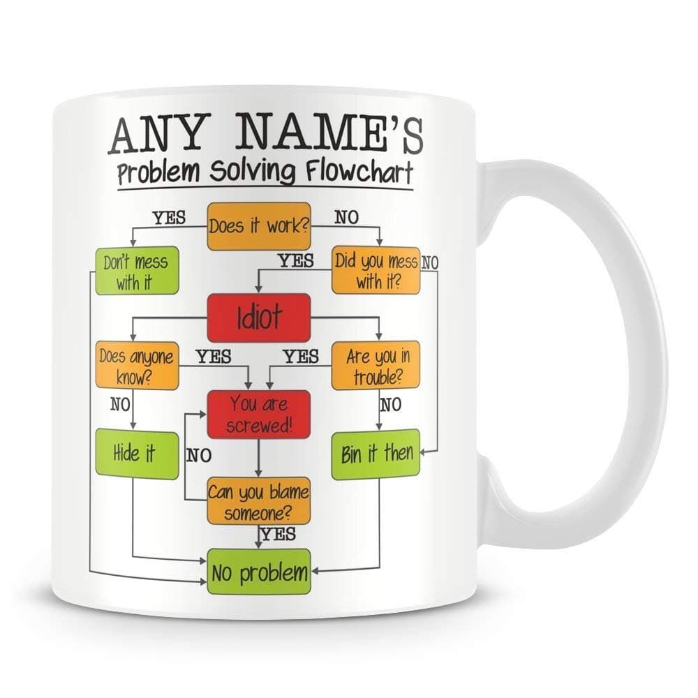 Work Mug - Problem Solving Flowchart Personalised Mug Gift - Add Name and Text