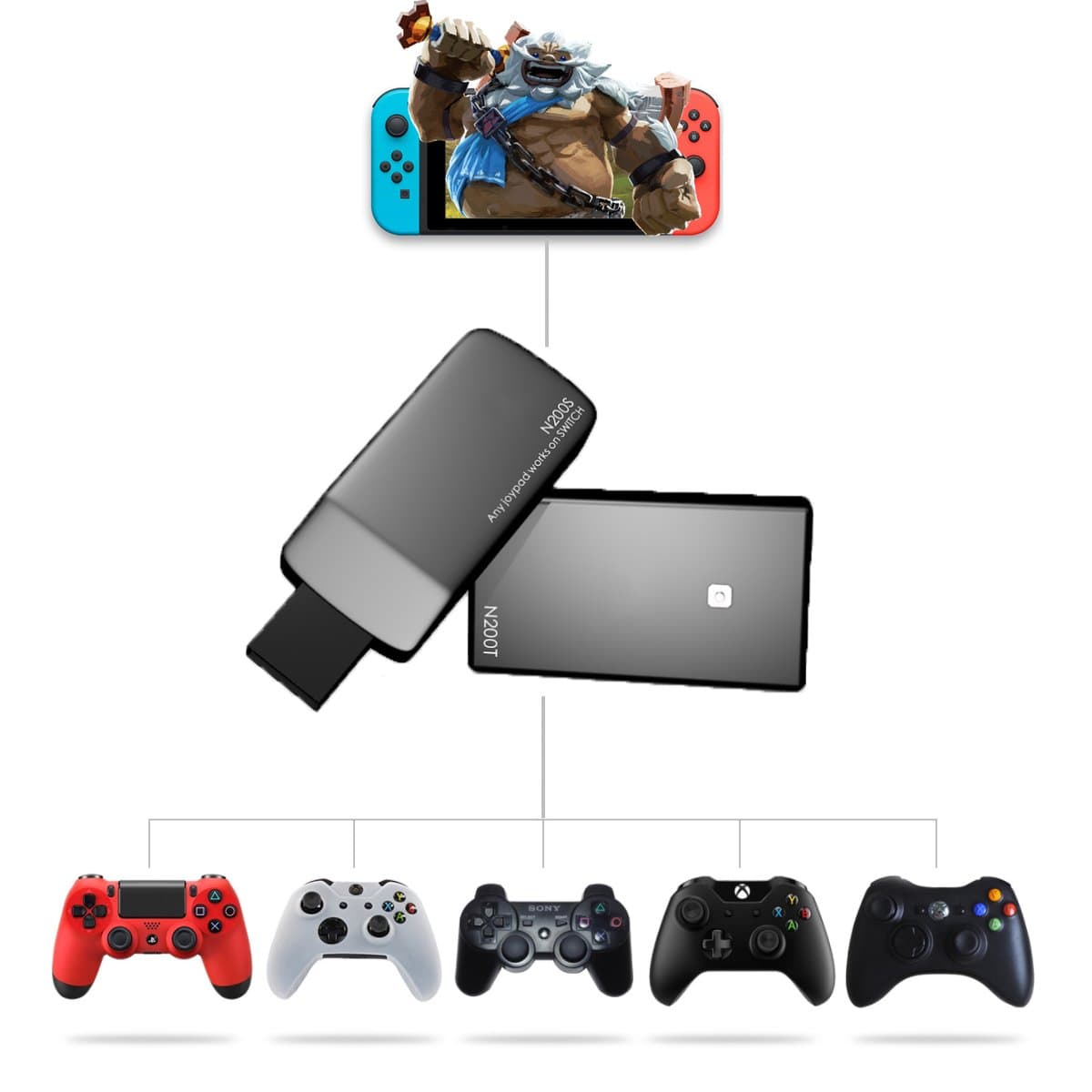 Tico Nico Wireless Controller Converter for Nintendo Switch/PS3/PS4/XBOX One (purchase K4 Hub for additional keyboard and mouse operation)