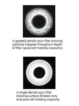 pp Spun Filter 10 inch Regular (2pcs)