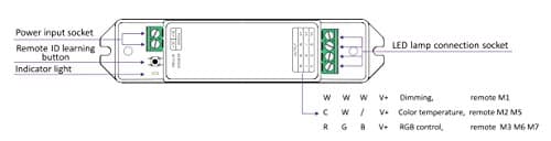 M3+M3-3A LED Controller Switch Control 5050 3528 RGB Strip Lighting (5 Year Warranty)