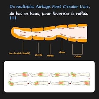 Leg,Waist,Arm Air Compression Massager Recovery Boots Helps for Reduce Swelling,Muscle Relaxation Full Body Pressotherapy,6 Cavity Electric Massager Air