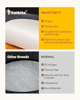 Katbite Non-Stick Silicone Parchment Paper Rounds Perfect for Cake Baking Purpose6" 8" 9" 10" 12" (200, 12")