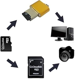 Pack of 10 Micro SD Card 32GB Flash Memory Card C10 A2 U3 Micro SDHC with SD Adapter, Card Reader (32GB)