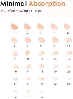 Gleva 4 Pcs Powder Puff Soft Face Makeup Sponge, Loose powder Foundation Blending Sponges Set, Beauty Makeup Blender, Contouring, Wedge Triangle Shape Wet & Dry Tool Washable Reusable (White)