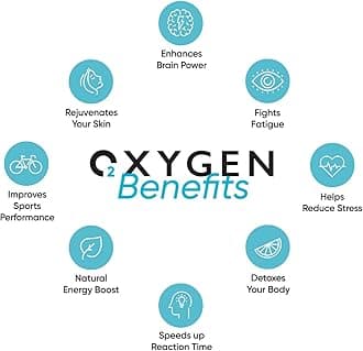 ClearO2 10L Pure Breathing Oxygen Can with Spray Cap | Made in Britain