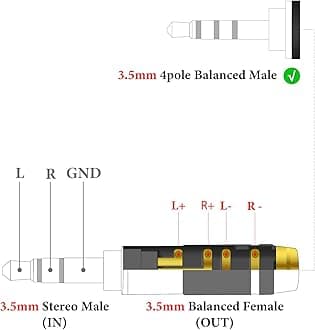GEEKRIA 3.5mm Male to 3.5mm Balanced Female Headphones Adapter for 3.5mm 4-Pole Cable Connected to Balanced 3.5mm Player Device, Aluminum Alloy Conversion Audio Plug, Gold Plated Adapter