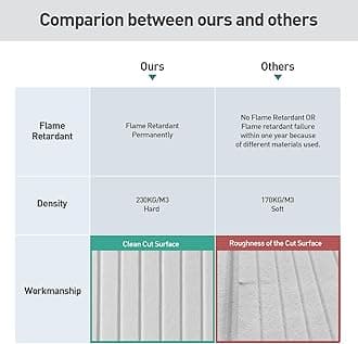 UMIACOUSTICS Decoration Acoustic Panels 3 Pcs Flame Retardant Sound Absorbing Panels, 48” X 24” X 0.4” Sound Proof Panels in Equidistant Slot.