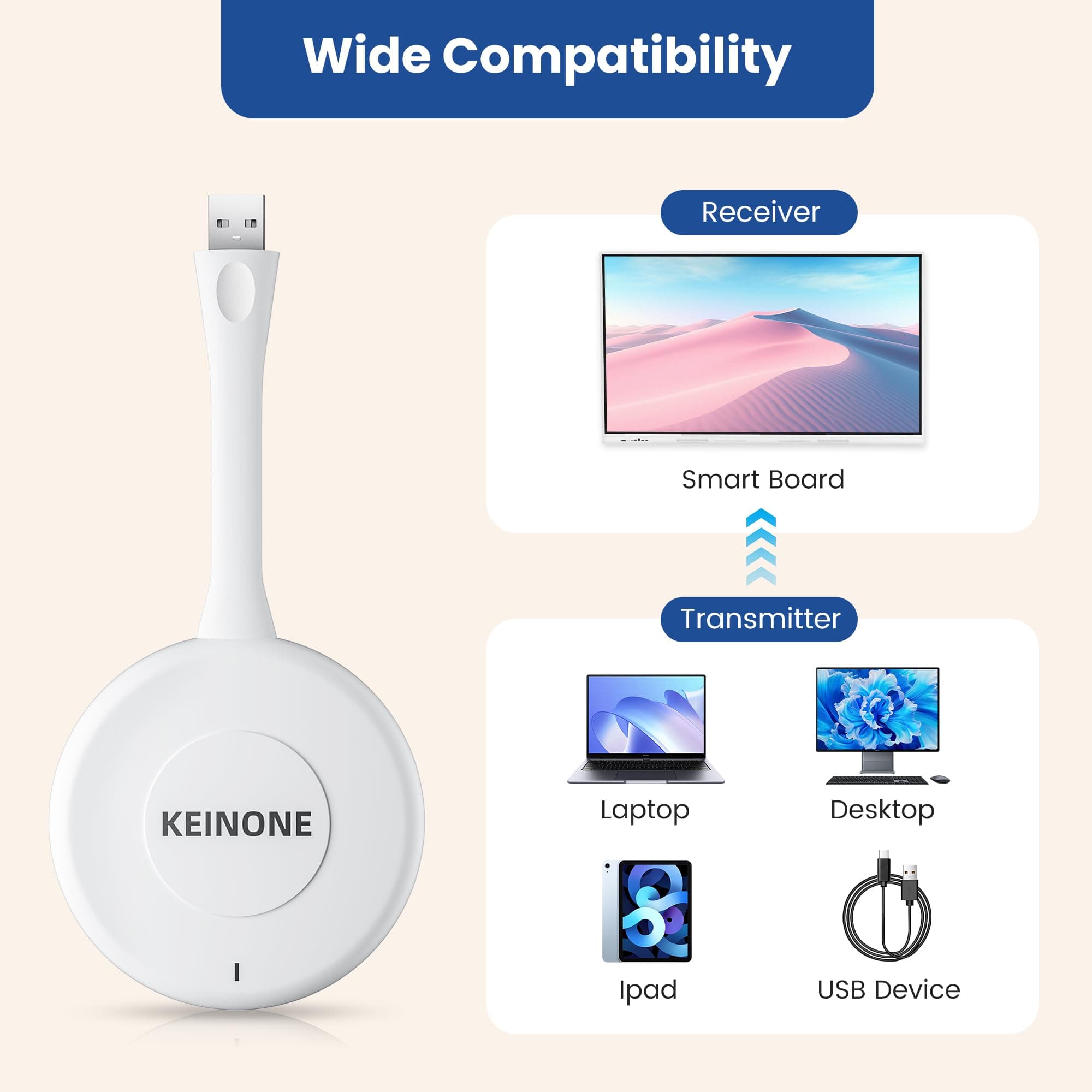 Wireless USB Smart Board Projector, KEINONE Tap for Display Screen, 4K Screen Mirroring Video & Audio Receiver support for Laptop, PC, i-Pad, Tablet(For White Smartboard)