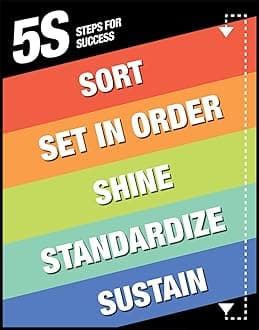 5S Steps for Success, sort, Set in Order, Shine, standardize, Sustain Sign Board, Acrylic Board Fixed with PVC Waterproof Sticker and doubleside Tape