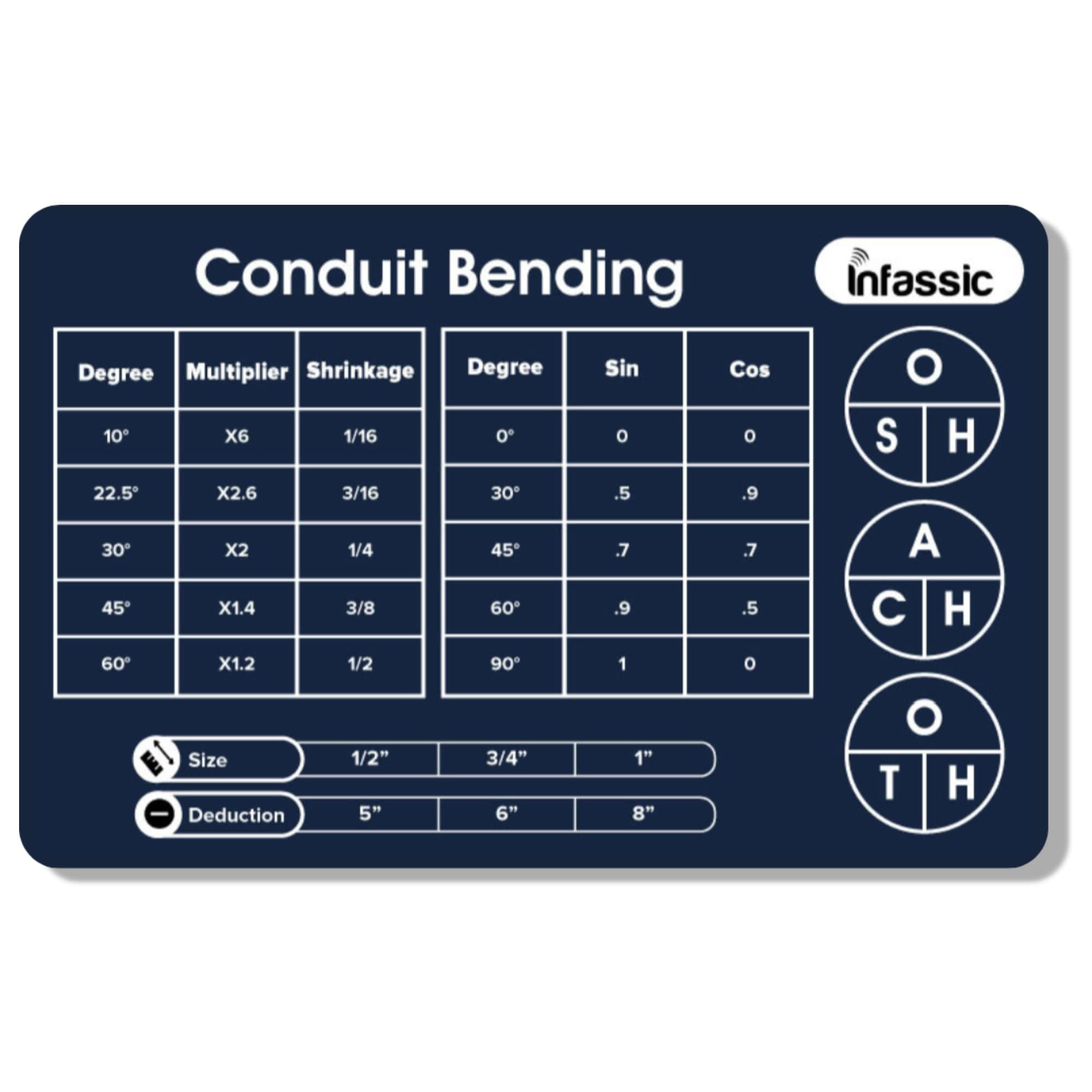 Conduit Bending Cheat Sheet Card - Quick Reference Chart For Electrical Engineers - Formula Guide 3.5” x 2.25”