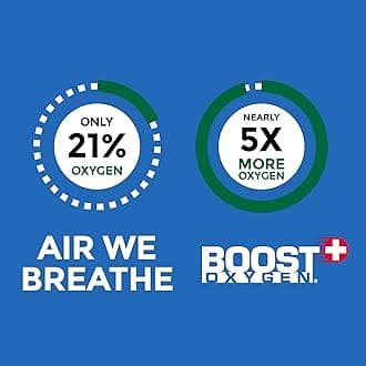 Boost Oxygen Medium Focus Rosemary Aroma 5L Canister | Respiratory Support for Aerobic Recovery, Altitude, Performance & Health (1 Pack)