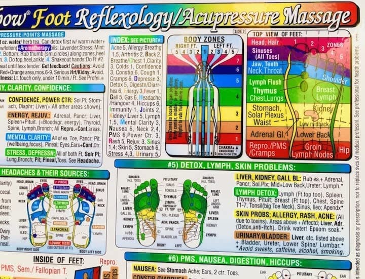 Rainbow FOOT Reflexology/ Acupressure Massage Chart