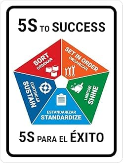 5S to-Success Sign Sticker, PVC Waterproof Sticker
