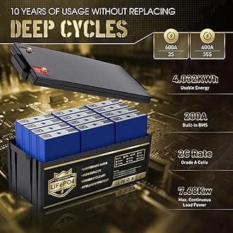 36V 105Ah Golf Cart LiFePO4 Lithium Battery, Bluetooth Lithium Battery,200A BMS,Up to 8000 Cycles, with 10 Years Lifetime Low Temp Cut off, Perfect for RV, Solar, Trolling Motor