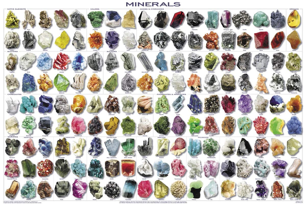 Laminated Minerals Educational Science Chart Poster Print 24x36