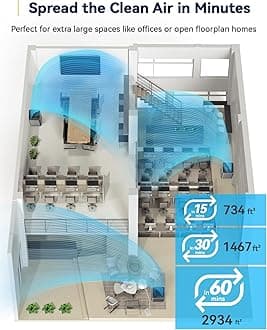 Nuwave Air Purifier for Extra Large Room 2934 Sq Ft, OxyPure Smart Air Purifier with 5 Stage Filtration, Extra EZ Covers for Pet, Air Quality & Odor Sensors, Smart WiFi, Quiet Sleep Mode for Bedroom