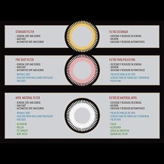 Vacmaster Washable Cartridge Filter for Wall Mountable Vac, VWCF