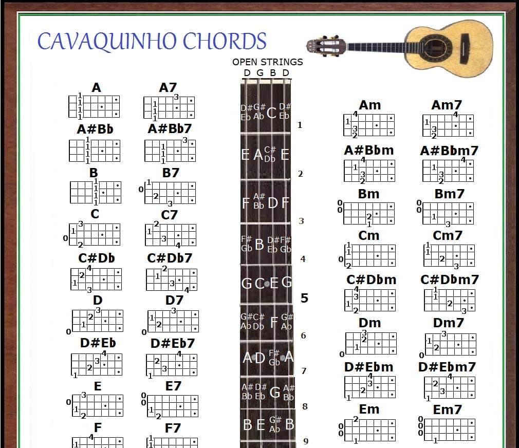 CAVAQUINHO CHORDS CHART & NOTE LOCATOR - SMALL CHART