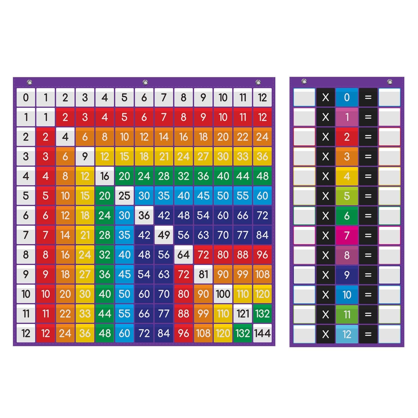 ABCKEY Multiplication Chart for Classroom with 250 Cards,Set of 2 Memory Chart and Practice Chart Math Chart for Teachers,Math Charts for Kindergarten (Purple)