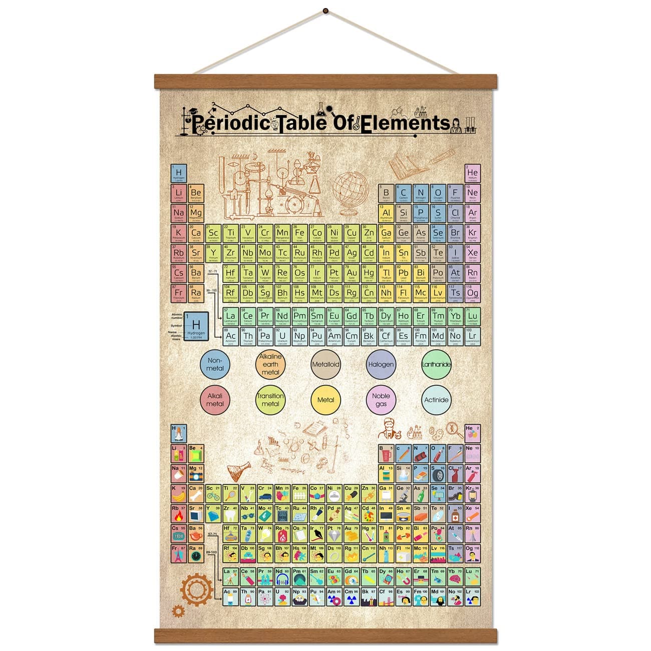 Hengulus Periodic Table Of Elements Science Poster Teaching Elements Classroom Decor Print On Canvas With Frame Atomic Number Guide For Chemistry Professionals Kids Ready To Hang 16x25inch