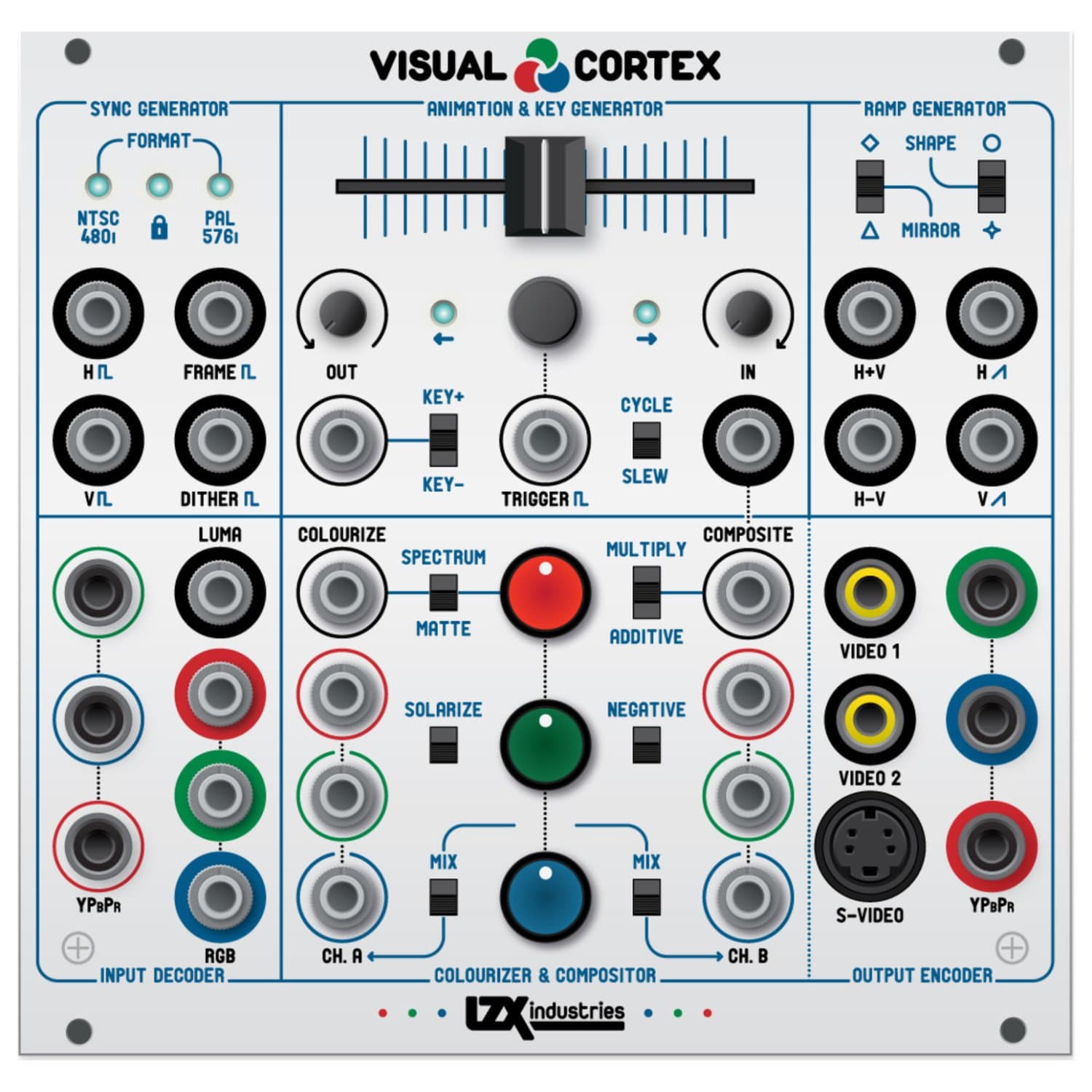 LZX Visual Cortex Video Synthesizer Eurorack Module