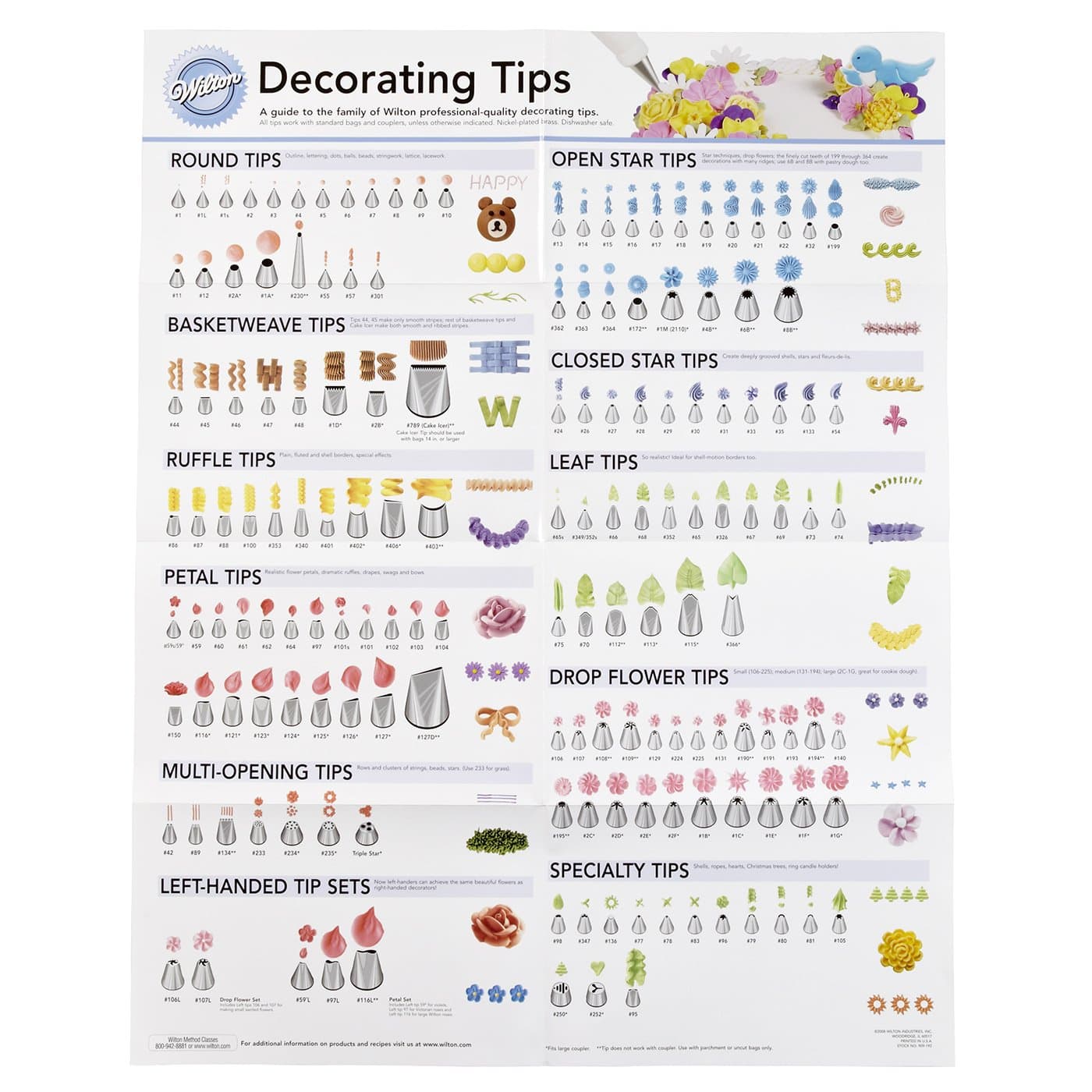 Decorating Tip Poster