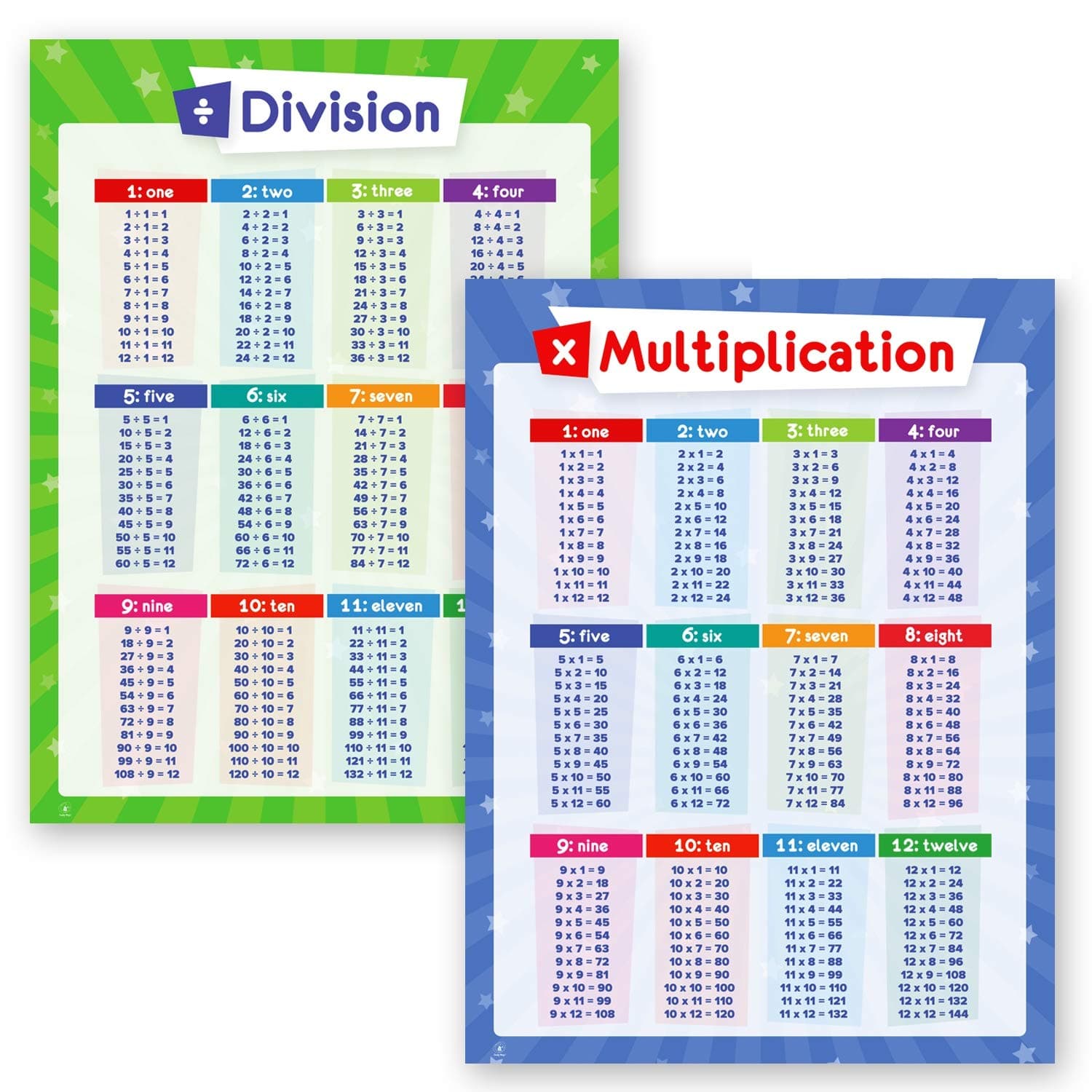 2 Pack Math Posters - Multiplication Table Chart & Division Table Poster - Times Table for Kids, Homeschool Supplies, Materials, Classroom Decorations, Learning Posters for Classroom, LAMINATED, 18x24