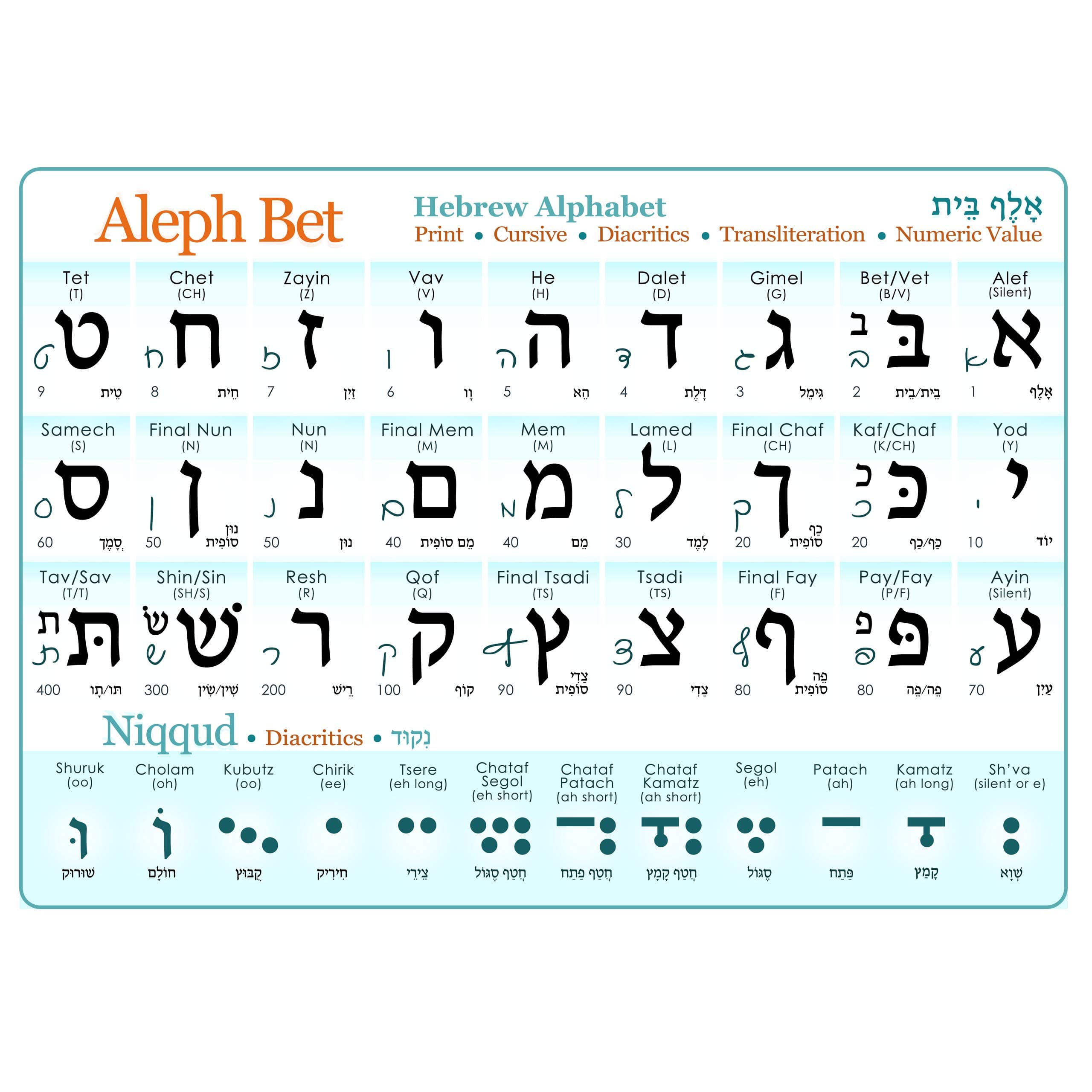Mini Hebrew Alphabet Chart Book Size Insert (Print & Cursive) UV Protected Study Sheet + Diacritics (A5 5-7/8x8-1/4 in) Aleph Bet Chart with vowels, cursive, numeric value, Aleph Bet Guide