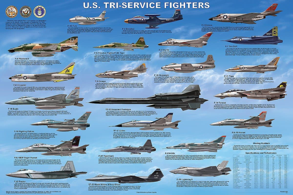 Feenixx Tri-Service Fighter Aircraft Poster