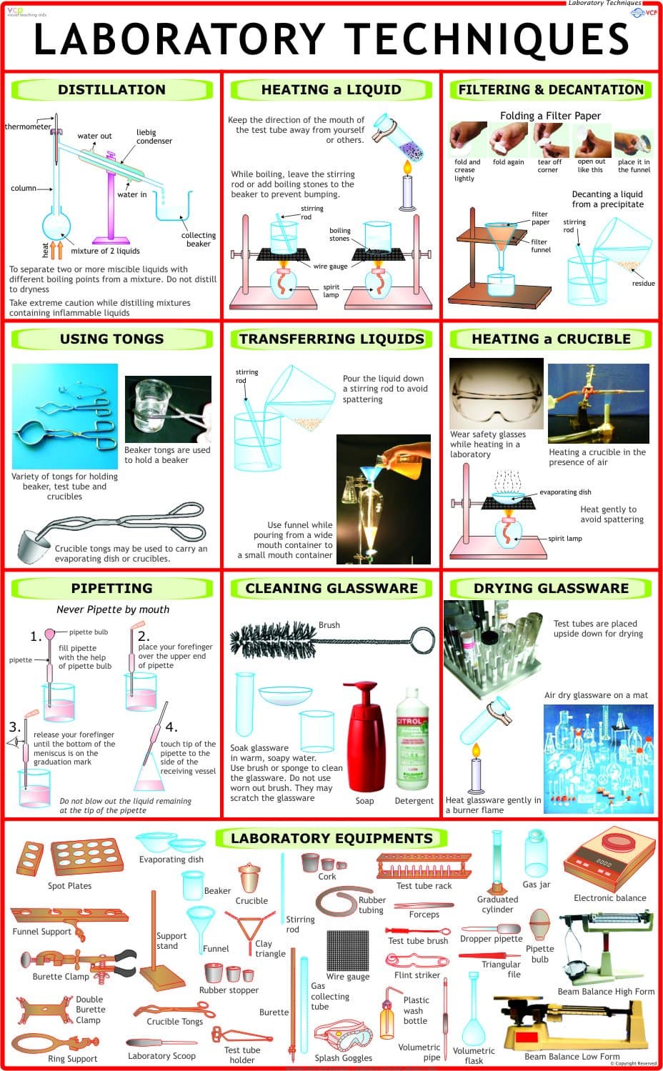 Laboratory Techniques Chart [wall_chart] Laboratory Charts,Vidya Chitr Prakashan [Jan 01, 2014]