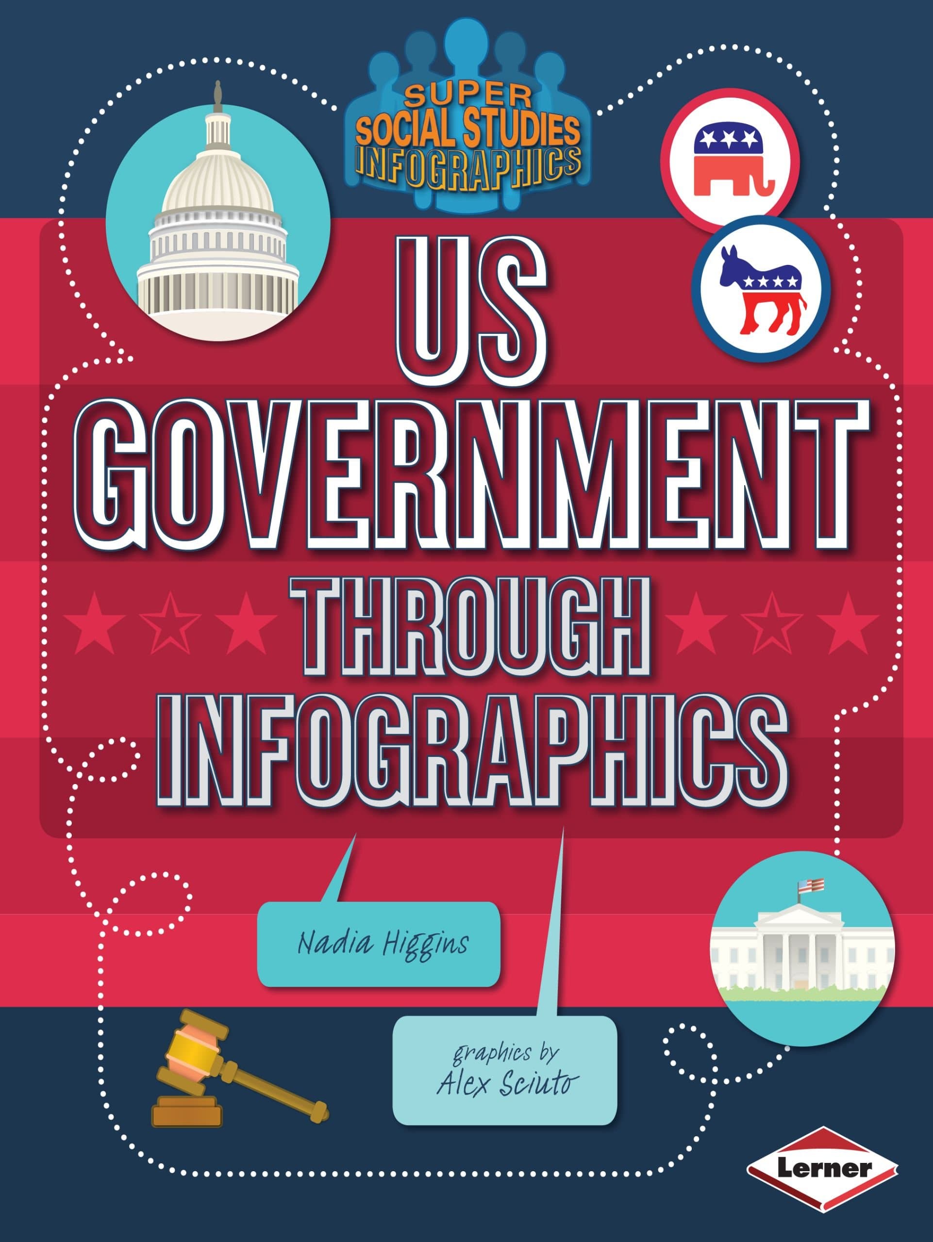 Us Government Through Infographics