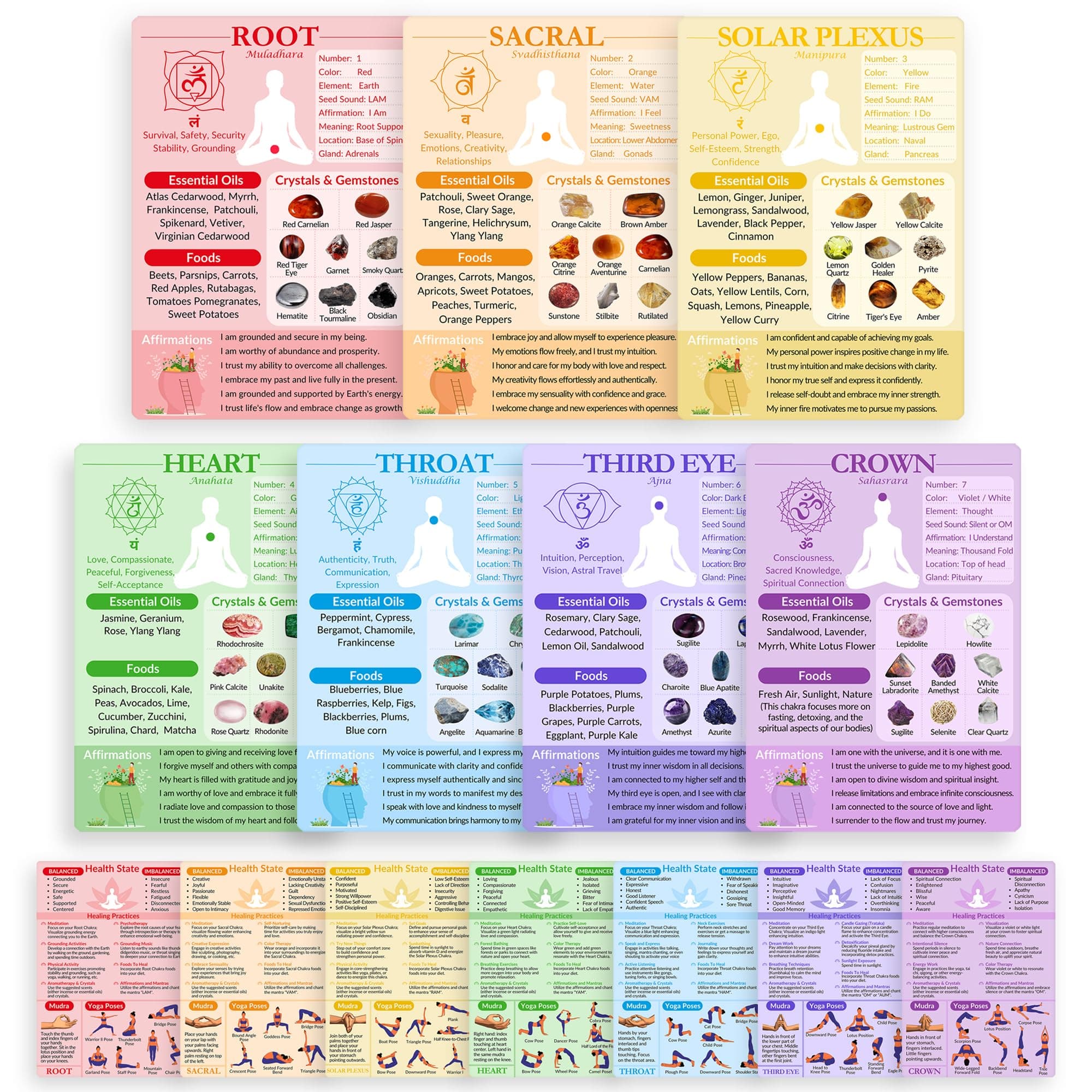 7 Chakras Cards, Double-Sided Quick Reference Guide for Chakra Healing Meditation Yoga Pose with Crystals, Essential Oils & Affirmations, Spiritual Day Gifts for Her & Him Beginner Friendly