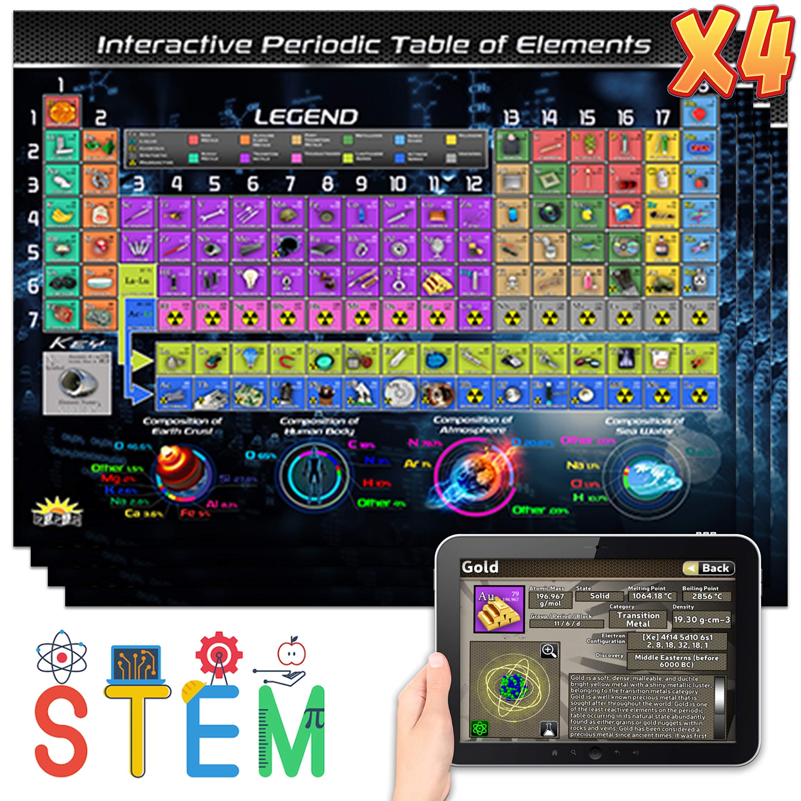 Educational Placemats - Periodic Table of Elements with 4D Interactive App - 4 Pack