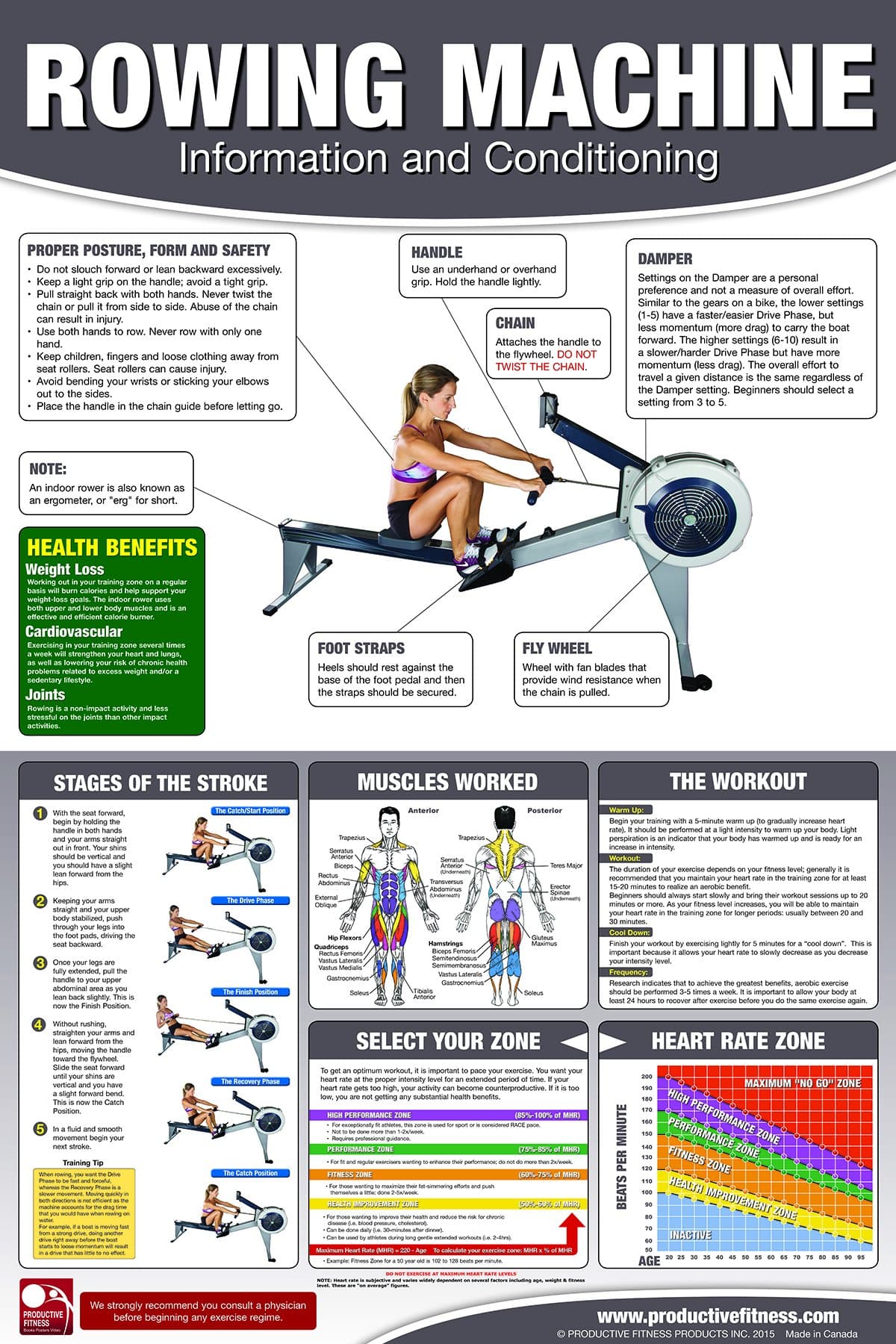 Rowing Machine Poster/Chart: How to use a rower - How to use an Erg - Full Body Workout Laminated - 24x36 inches Map – August 31, 2016