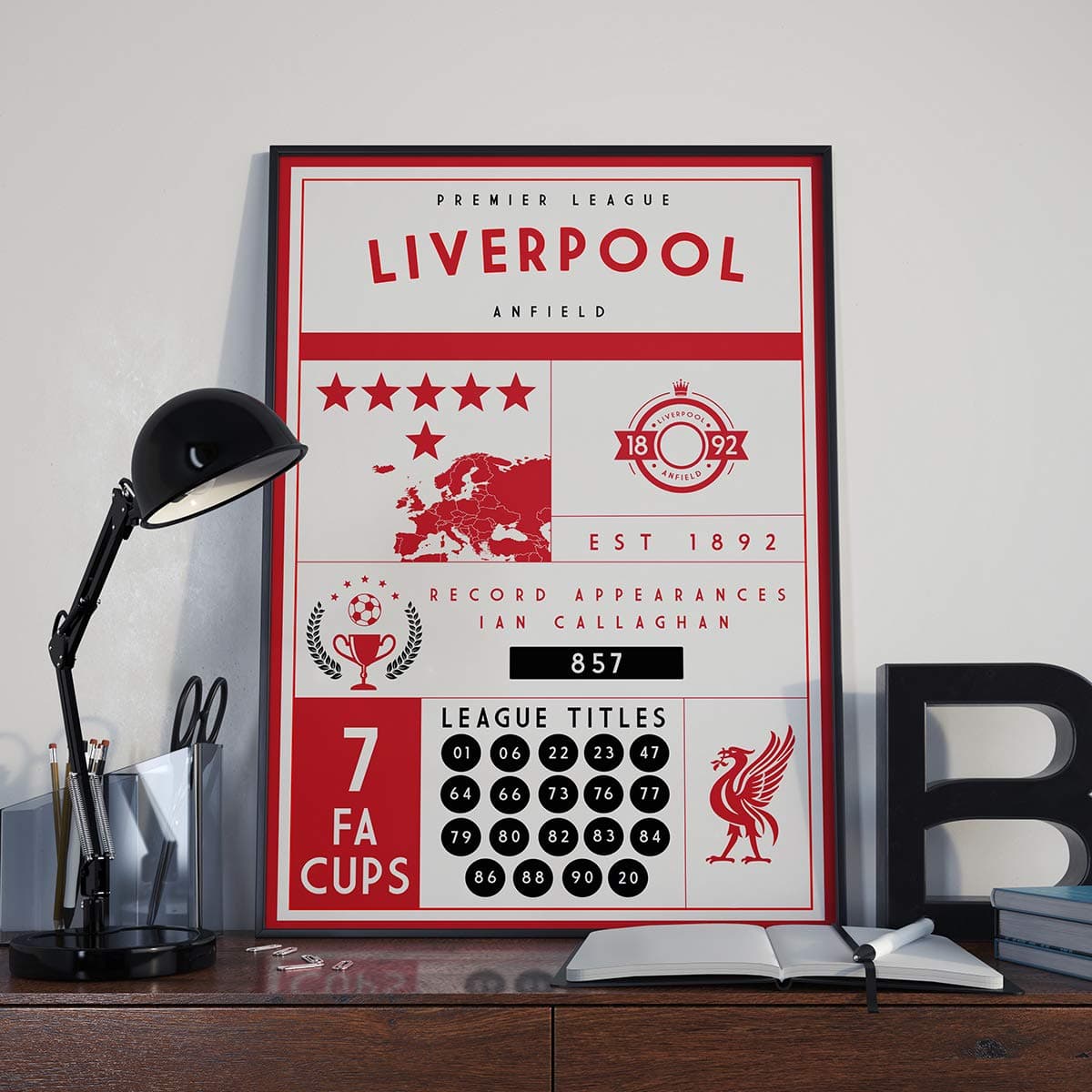 Liverpool FC Statistics Poster