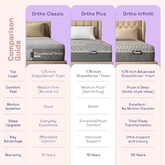 Wakefit ShapeSense Orthopedic Classic Memory Foam Mattress 8-Inch 77x70x8 Inches Space Grey